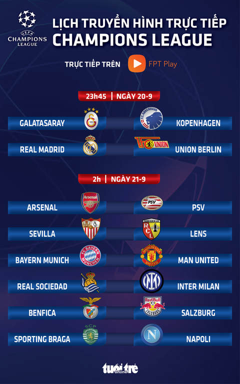 Lịch trực tiếp Champions League 21-9: Bayern Munich đấu Man United - Ảnh 1. Lịch trực tiếp Champions League ngày 21-9: Bayern Munich đấu Man United - Đồ họa: AN BÌNH