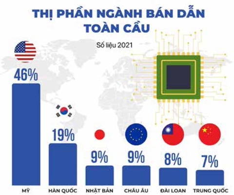 Dữ liệu: NGUYÊN HẠNH - Đồ họa: NGỌC THÀNH Dữ liệu: NGUYÊN HẠNH, Đồ họa: NGỌC THÀNH