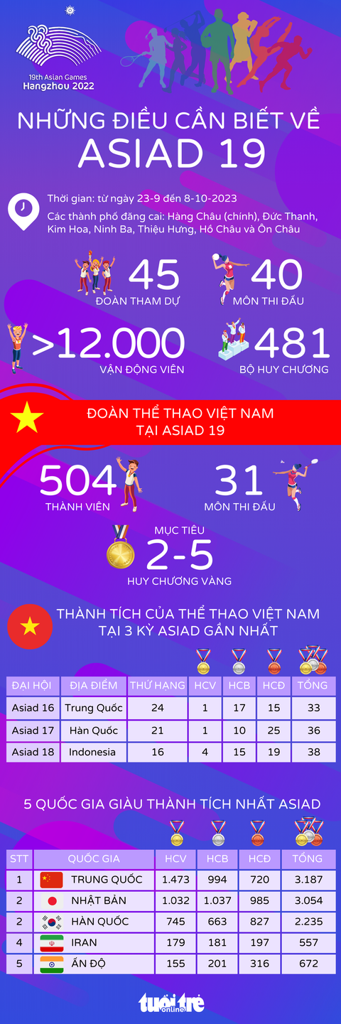 Lễ khai mạc Asiad 19: Hoành tráng và hiện đại - Ảnh 2. Đồ hoạ: AN BÌNH