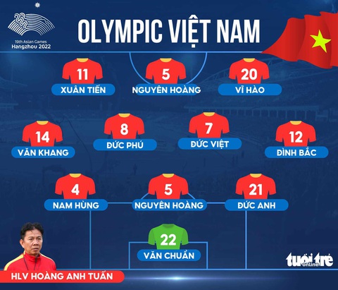 Trực tuyến Olympic Việt Nam - Iran (18h30): Chờ bất ngờ từ 'những chiến binh sao vàng' - Ảnh 3. Đội hình ra sân Olympic Việt Nam đấu Iran - Đồ hoạ: AN BÌNH