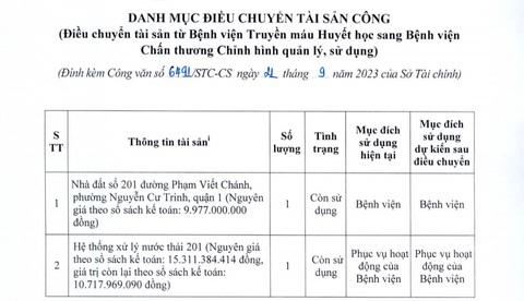 Sở Tài chính TP.HCM chấp thuận điều chuyển khu đất 201 Phạm Viết Chánh - Ảnh 4. Danh mục điều chuyển và trị giá tài sản - Ảnh: H.L chụp lại