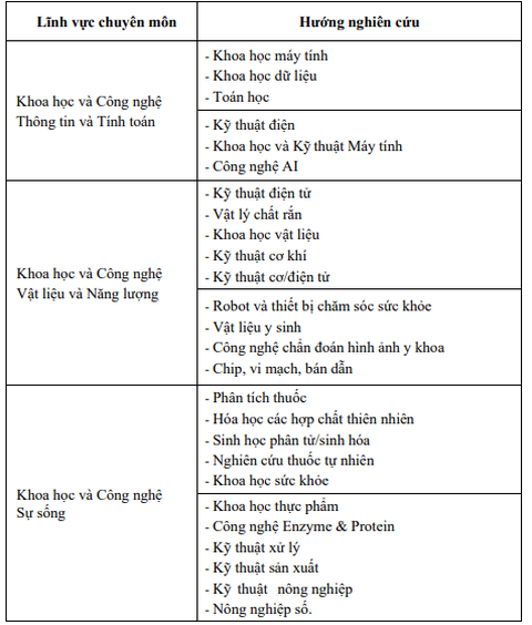 Đại học Quốc gia Hà Nội triển khai chính sách thu hút các nhà khoa học xuất sắc - Ảnh 2. Đại học Quốc gia Hà Nội triển khai chính sách thu hút các nhà khoa học xuất sắc - Ảnh 2.
