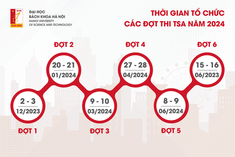 Năm 2024 ĐH Bách khoa Hà Nội có 6 đợt thi đánh giá tư duy - Ảnh 2. Lịch 6 đợt thi đánh giá tư duy của Đại học Bách khoa Hà Nội