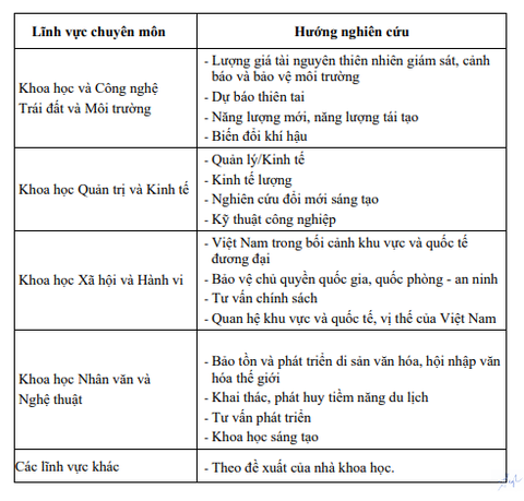 Đại học Quốc gia Hà Nội triển khai chính sách thu hút các nhà khoa học xuất sắc - Ảnh 3. Danh mục định hướng nghiên cứu ưu tiên của Đại học Quốc gia Hà Nội đến năm 2025