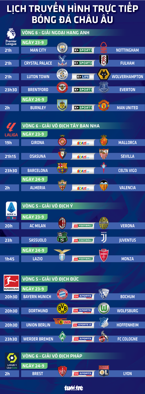 Lịch trực tiếp bóng đá châu Âu 23-9: Man City, Man United, Barca, Juventus thi đấu - Ảnh 1. Lịch trực tiếp các giải vô địch bóng đá châu Âu tối 23-9 và rạng sáng 24-9 - Đồ họa: AN BÌNH