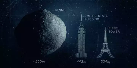 NASA đưa mẫu vật của 'kẻ thù số 1' về Trái đất - Ảnh 1. Kích thước tiểu hành tinh Bennu so với tháp Eiffel và tòa nhà Empire State cao 102 tầng - Ảnh: Trung tâm bay không gian Goddard của NASA