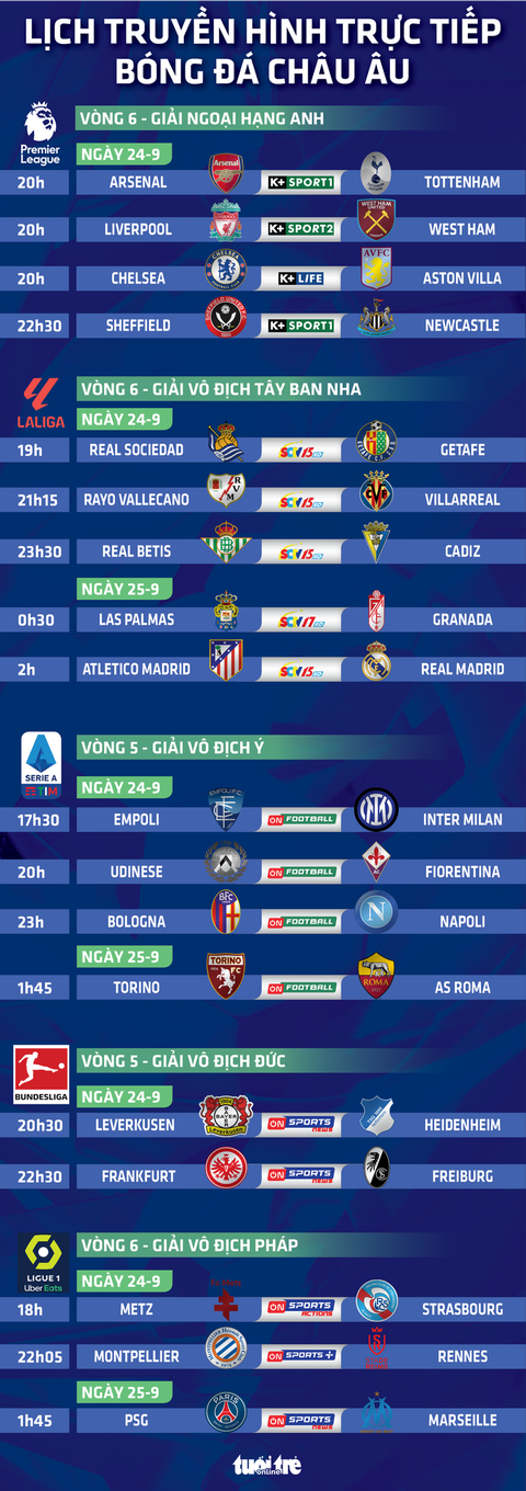 Lịch trực tiếp bóng đá châu Âu: Arsenal - Tottenham, Atletico Madrid - Real Madrid - Ảnh 1. Lịch trực tiếp bóng đá châu Âu: Arsenal - Tottenham, Atletico Madrid - Real Madrid - Đồ họa: AN BÌNH