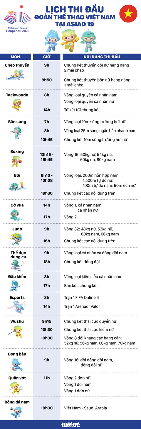 Lịch thi đấu ngày 24-9 của đoàn Việt Nam tại Asiad 19: Hy vọng chèo thuyền - Ảnh 1. Lịch thi đấu ngày 24-9 của đoàn Việt Nam tại Asiad 19 - Đồ họa: AN BÌNH