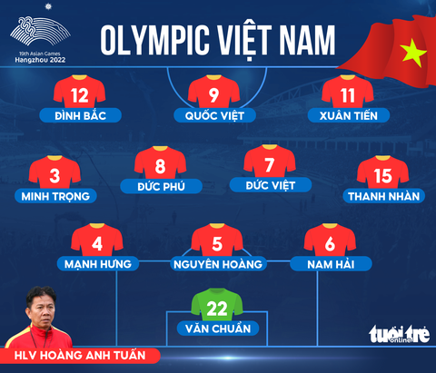 Trực tuyến Olympic Việt Nam - Saudi Arabia (18h30): Quyết chiến vì '1 điểm sống còn' - Ảnh 3. Đội hình ra sân tuyển Olympic Việt Nam đấu Saudi Arabia - Đồ hoạ: AN BÌNH