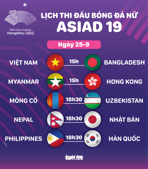 Lịch thi đấu bóng đá nữ Asiad 19 ngày 25-9: Tuyển nữ Việt Nam đấu Bangladesh - Ảnh 1. Lịch thi đấu bóng đá nữ Asiad 19 ngày 25-9: Tuyển nữ Việt Nam đấu Bangladesh - Đồ họa: AN BÌNH