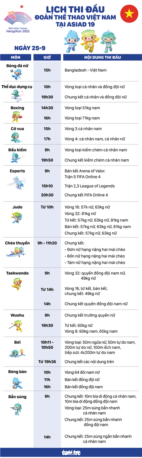 Asiad 19 ngày 25-9: Việt Nam có huy chương bạc đầu tiên - Ảnh 7. Lịch thi đấu ngày 25-9 của đoàn thể thao Việt Nam tại Asiad 19 - Đồ họa: AN BÌNH