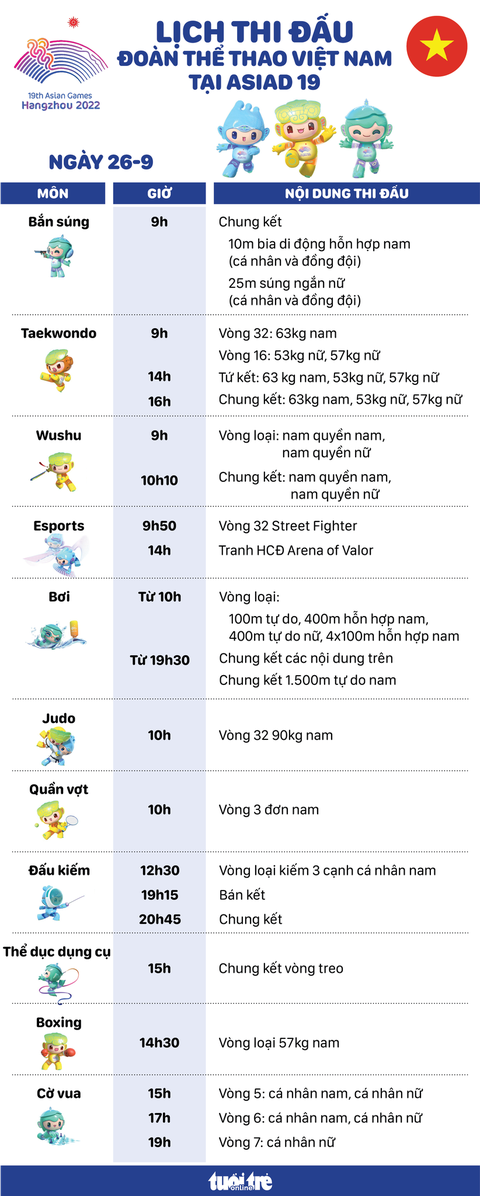 Lịch thi đấu ngày 26-9 của đoàn thể thao Việt Nam tại Asiad 19 - Ảnh 1. Lịch thi đấu ngày 26-9 của đoàn thể thao Việt Nam tại Asiad 19 - Đồ họa: AN BÌNH