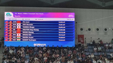 Asiad 19 ngày 26-9: Huy Hoàng 'hụt' huy chương - Ảnh 2. Thành tíchchung kết nội dungbơi tự do 1.500m nam -Ảnh: HUY ĐĂNG