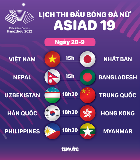 Lịch thi đấu bóng đá nữ Asiad 19: Việt Nam đấu Nhật Bản - Ảnh 1. Lịch thi đấu bóng đá nữ Asiad 19: Việt Nam đấu Nhật Bản - Đồ họa: AN BÌNH