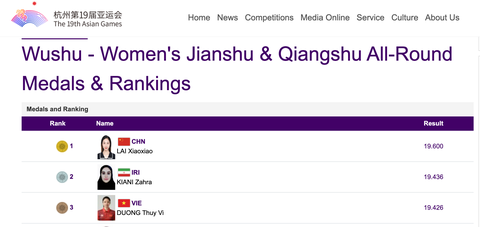 Asiad 19: Dương Thúy Vi đoạt HCĐ Kiếm thuật - Thương thuật nữ - Ảnh 2. Dương Thúy Vi đoạt HCĐ Kiếm thuật - Thương thuật nữ - Ảnh: Chụp màn hình