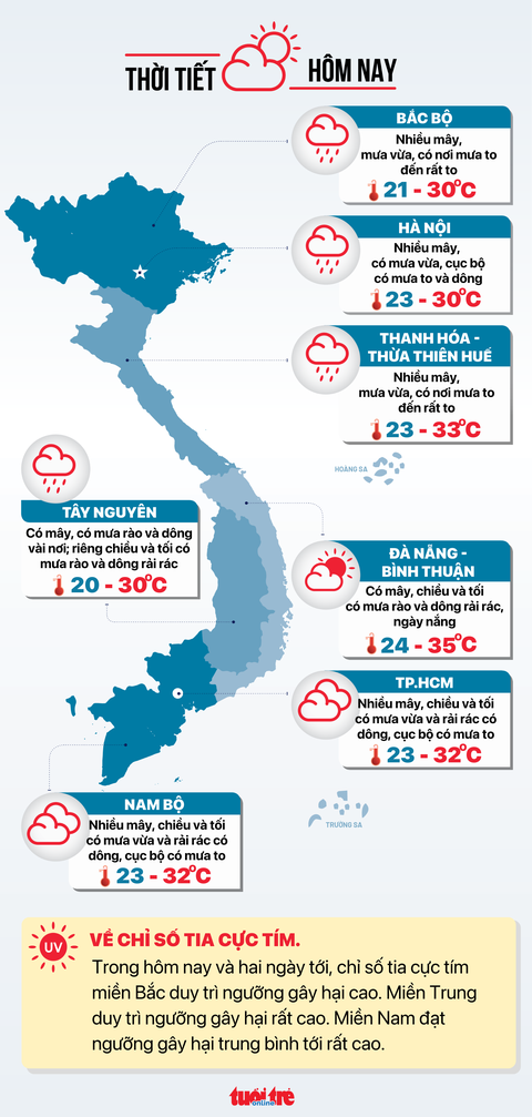 Tin tức sáng 28-9: - Ảnh 9. Dự báo thời tiết ngày 28-9.