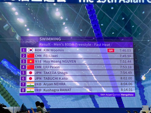 Asiad 19 ngày 28-9: Kình ngư Huy Hoàng đoạt HCĐ 800m tự do - Ảnh 3. Thành tích của Huy Hoàng ở nội dung 800m tự do - Ảnh: TV