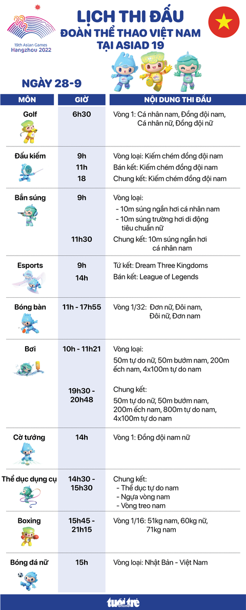 Lịch thi đấu ngày 28-9 của đoàn thể thao Việt Nam tại Asiad 19: Tâm điểm thể dục dụng cụ - Ảnh 1. Lịch thi đấu ngày 28-9 của đoàn thể thao Việt Nam tại Asiad 19: Tâm điểm thể dục dụng cụ - Đồ họa: AN BÌNH