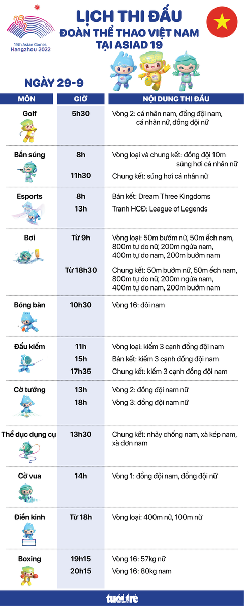 Ngày thi đấu 29-9 của Việt Nam tại Asiad 19: Điền kinh xuất trận - Ảnh 2. Lịch thi đấu ngày 29-9 của đoàn thể thao Việt Nam tại Asiad 19: Tâm điểm điền kinh và bắn súng - Đồ họa: AN BÌNH