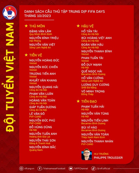 Danh sách tuyển Việt Nam tập trung cho FIFA Days tháng 10-2023 - Ảnh: VFF Danh sách tuyển Việt Nam tập trung cho FIFA Days tháng 10-2023 - Ảnh: VFF