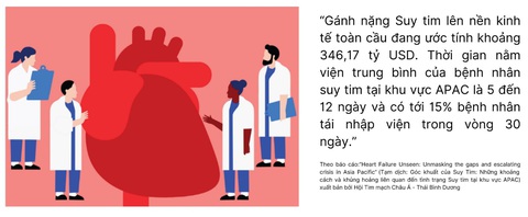 Báo cáo Góc khuất Suy tim những khoảng cách à khủng hoảng liên quan đến suy tim tại khu vực APAC Báo cáo Góc khuất Suy tim những khoảng cách và khủng hoảng liên quan đến suy tim tại khu vực APAC
