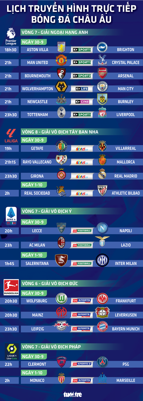 Lịch trực tiếp bóng đá châu Âu 30-9: Tottenham đấu Liverpool - Ảnh 1. Lịch trực tiếp bóng đá châu Âu 30-9: Tottenham đấu Liverpool - Đồ họa: AN BÌNH