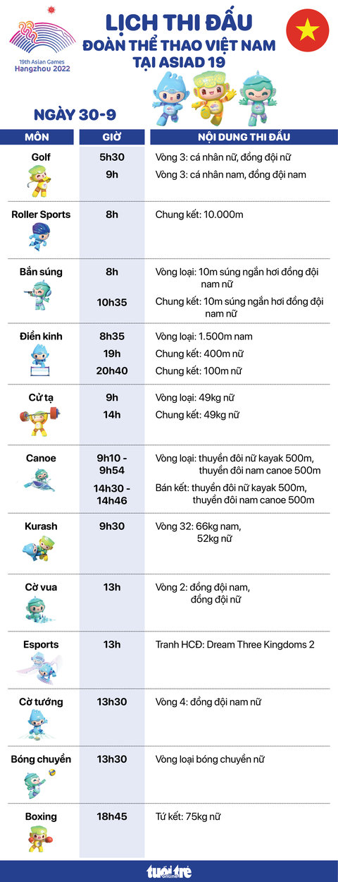 Trực tiếp Asiad 19 ngày 30-9: 3 vận động viên đấu chung kết điền kinh - Ảnh 3. Đồ họa: AN BÌNH