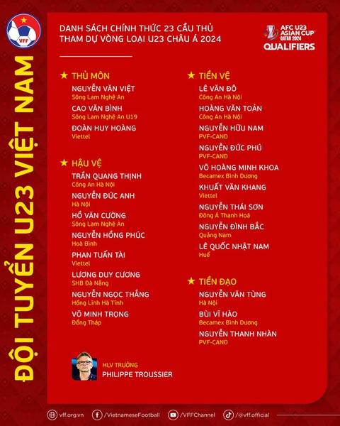 Danh sách chính thức U23 Việt Nam tham dự vòng loại U23 châu Á 2024 - Ảnh: VFF Danh sách chính thức U23 Việt Nam tham dự vòng loại U23 châu Á 2024 - Ảnh: VFF
