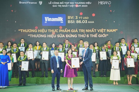 Thương hiệu sữa trị giá 3 tỉ đô được vinh danh top 5 toàn cầu về tính bền vững - Ảnh 1. Vinamilk được vinh danh là Thương hiệu sữa đứng thứ 6 thế giới tại lễ công bố "Top 100 hương hiệu có giá trị nhất Việt Nam" năm 2023 vừa qua - Ảnh: VINAMILK