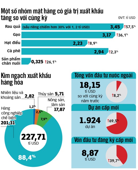 Doanh nghiệp dần phục hồi - Ảnh 3. Nguồn: Tổng cục Thống kê - Đồ họa: N.KH.