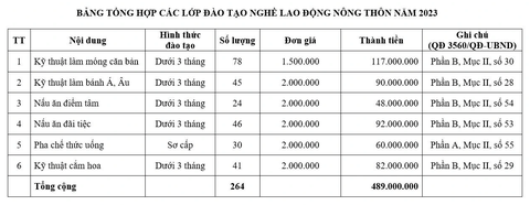 Huyện Hóc Môn mời đơn vị dạy nghề cho lao động nông thôn - Ảnh 2. Huyện Hóc Môn mời đơn vị dạy nghề cho lao động nông thôn - Ảnh 2.
