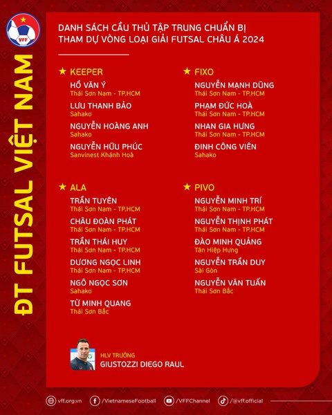 Tuyển futsal Việt Nam tái đấu đội hạng 4 thế giới trước khi dự giải châu Á - Ảnh 4. Danh sách tập trung đội tuyển futsal Việt Nam