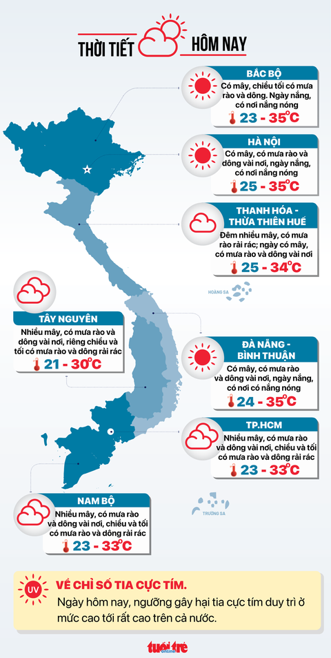 Tin tức sáng 8-9: Mô tô, ô tô bắt buộc phải mua bảo hiểm; Hôm nay cầu Long Kiểng, Nhà Bè thông xe - Ảnh 6. Tin tức thời tiết hôm nay - Đồ họa: NGỌC THÀNH