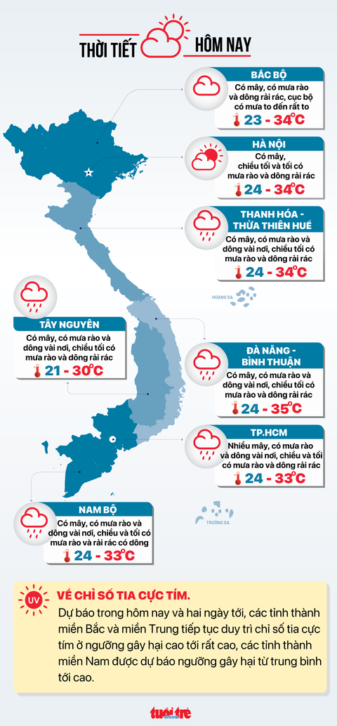 Tin tức thời tiết hôm nay 9-9 Tin tức thời tiết hôm nay 9-9