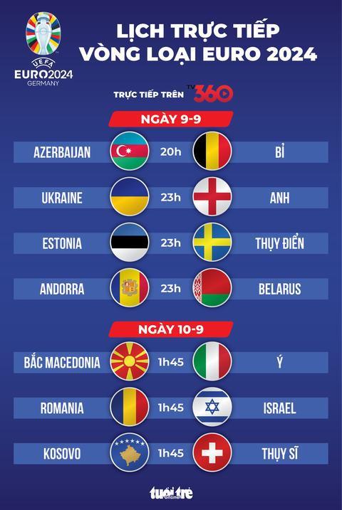 Lịch trực tiếp vòng loại Euro 2024: Anh, Bỉ, Ý ra sân - Ảnh 1. Lịch trực tiếp vòng loại Euro 2024: Anh, Bỉ, Ý ra sân - Đồ họa: AN BÌNH