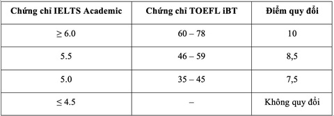 Trường đại học Quốc tế xét tuyển bổ sung 535 chỉ tiêu - Ảnh 3. Trường đại học Quốc tế xét tuyển bổ sung 535 chỉ tiêu - Ảnh 3.