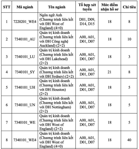 Trường đại học Quốc tế xét tuyển bổ sung 535 chỉ tiêu - Ảnh 5. Trường đại học Quốc tế xét tuyển bổ sung 535 chỉ tiêu - Ảnh 5.