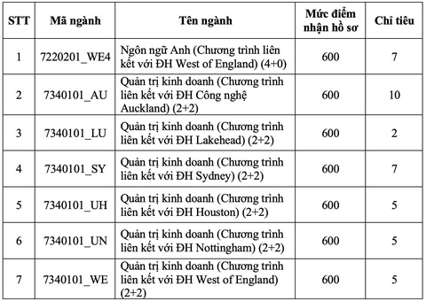 Trường đại học Quốc tế xét tuyển bổ sung 535 chỉ tiêu - Ảnh 8. Trường đại học Quốc tế xét tuyển bổ sung 535 chỉ tiêu - Ảnh 8.