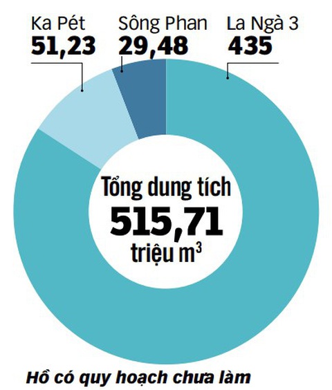 Nguồn: Thông kê của tỉnh Bình Thuận - Đồ họa: N.KH. Nguồn: Thông kê của tỉnh Bình Thuận - Đồ họa: N.KH.