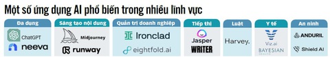 Nguồn: Forbes - Dữ liệu: NGỌC ĐỨC - Trình bày: N.KH. Nguồn: Forbes - Dữ liệu: NGỌC ĐỨC - Trình bày: N.KH.