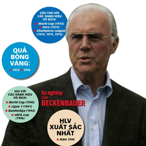 Beckenbauer - kẻ mạnh của làng bóng đá- Ảnh 1. Beckenbauer - kẻ mạnh của làng bóng đá- Ảnh 1.