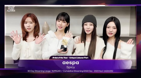 Aespa nhận giải Nghệ sĩ của năm (hạng mục Unique Listeners). Aespa nhận giải Nghệ sĩ của năm (hạng mục Unique Listeners)