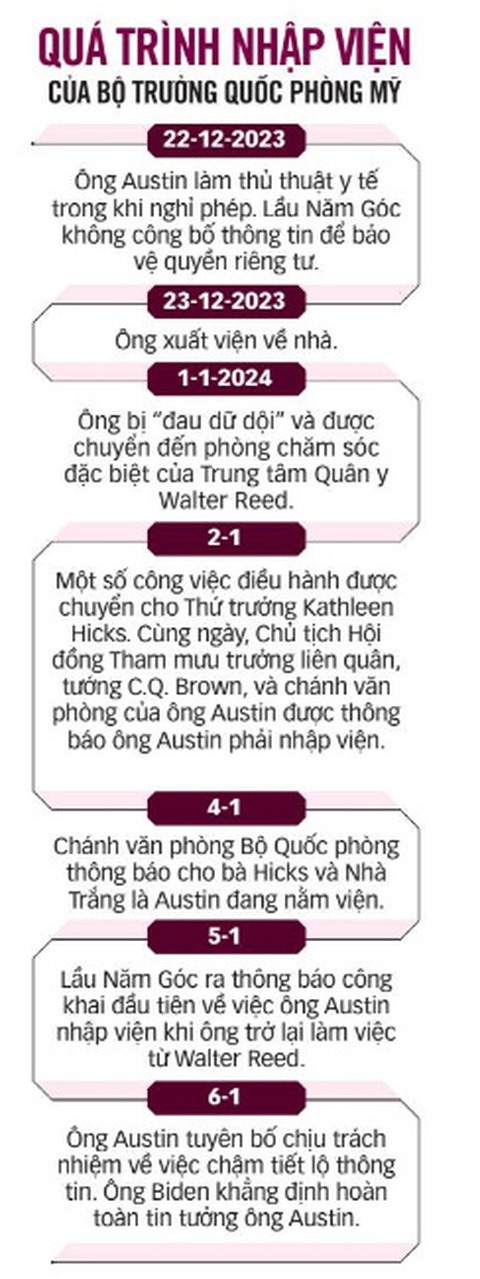 Khi bộ trưởng quốc phòng Mỹ bí mật nhập viện- Ảnh 2. Khi bộ trưởng quốc phòng Mỹ bí mật nhập viện- Ảnh 2.