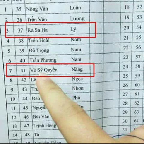 Loạt tên khai sinh độc lạ từng gây xôn xao mạng xã hội- Ảnh 3. Một danh sách nhưng có đến hai cái tên độc lạ.