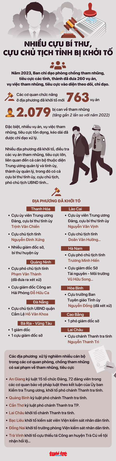 Những cựu bí thư, cựu chủ tịch tỉnh nào đã bị khởi tố?- Ảnh 1. Đồ họa: NGỌC THÀNH