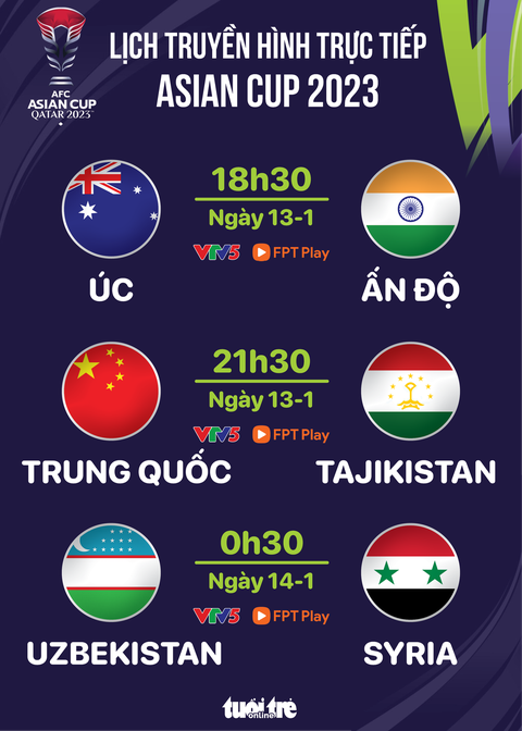 Lịch trực tiếp Asian Cup 2023 ngày 13-1: Trung Quốc đấu Tajikistan- Ảnh 1. Lịch trực tiếp Asian Cup 2023 ngày 13-1: Trung Quốc đấu Tajikistan - Đồ họa: AN BÌNH