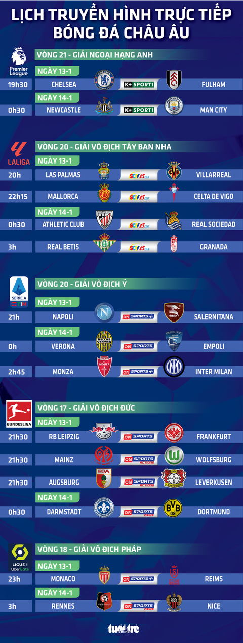 Lịch trực tiếp bóng đá hôm nay: Newcastle đấu Man City- Ảnh 1. Lịch trực tiếp bóng đá hôm nay: Newcastle đấu Man City - Đồ họa: AN BÌNH
