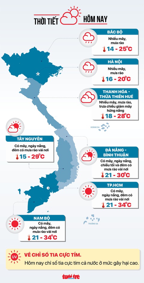 Thời tiết hôm nay 14-1: Bắc Bộ mưa rét, Nam Bộ nắng, Tây Nguyên chuyển rét- Ảnh 3. Dự báo thời tiết hôm nay 14-1 - Đồ họa: NGỌC THÀNH