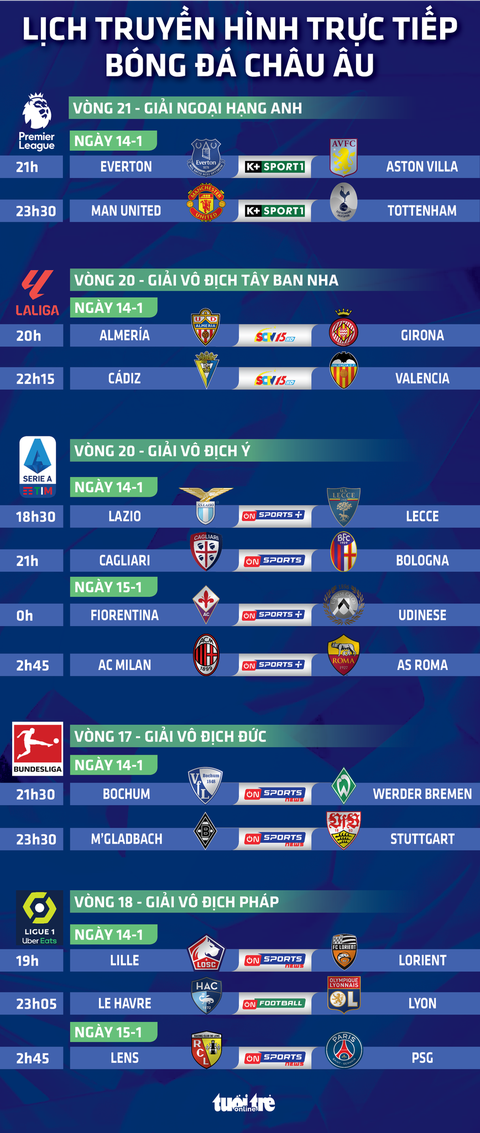 Lịch trực tiếp bóng đá châu Âu 14-1: Tottenham đấu Man United; AC Milan gặp AS Roma- Ảnh 1. Lịch trực tiếp bóng đá châu Âu 14-1: Tottenham đấu Man United - Đồ họa: AN BÌNH