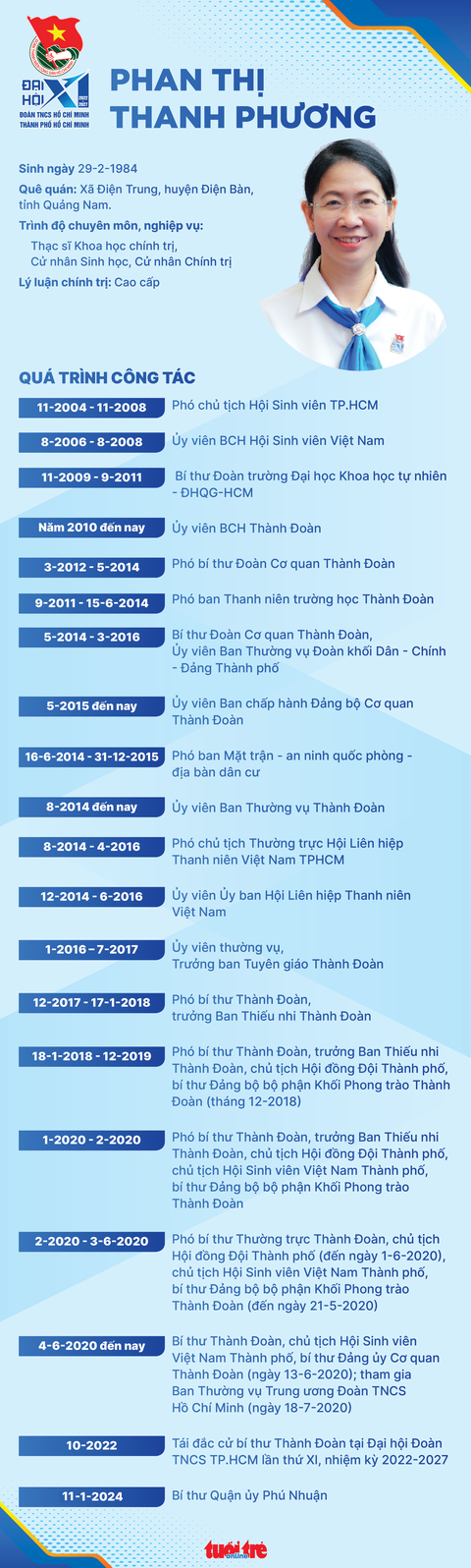 Bí thư Thành Đoàn TP.HCM Phan Thị Thanh Phương làm bí thư Quận ủy Phú Nhuận- Ảnh 3. Đồ họa: NGỌC THÀNH